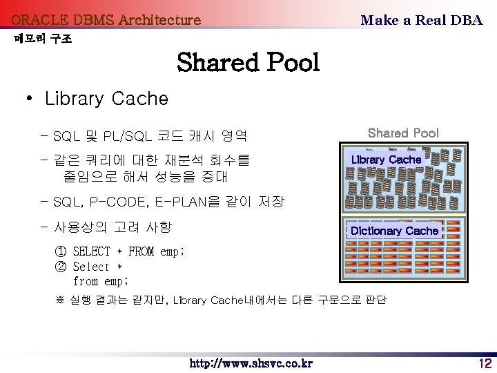 ORACLE DBMS Architecture Make a Real DBA 메모리 구조 Shared Pool • Library Cache