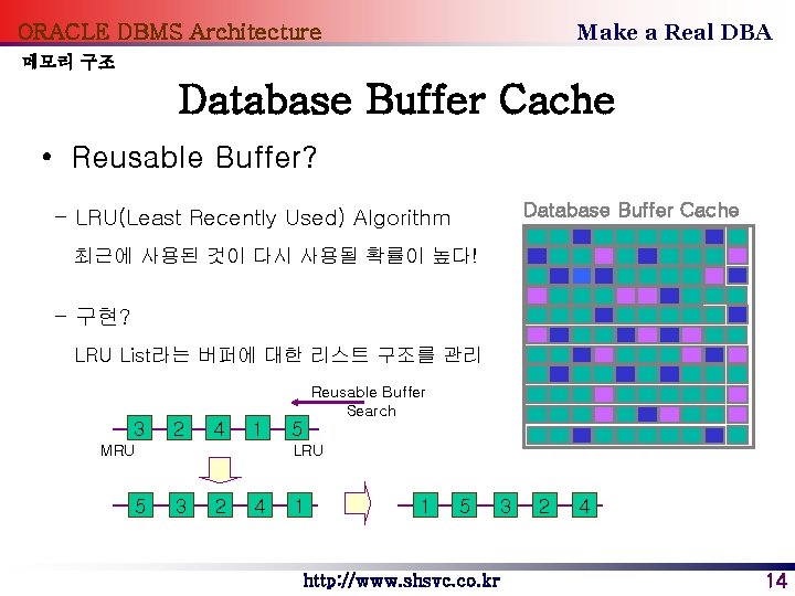 Make a Real DBA ORACLE DBMS Architecture 메모리 구조 Database Buffer Cache • Reusable