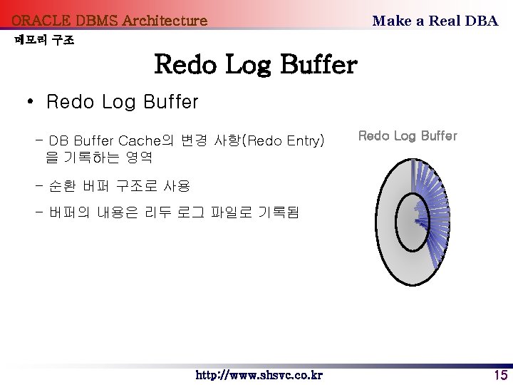 ORACLE DBMS Architecture Make a Real DBA 메모리 구조 Redo Log Buffer • Redo