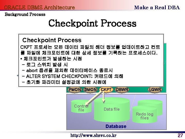 Make a Real DBA ORACLE DBMS Architecture Background Process Checkpoint Process CKPT 프로세는 모든