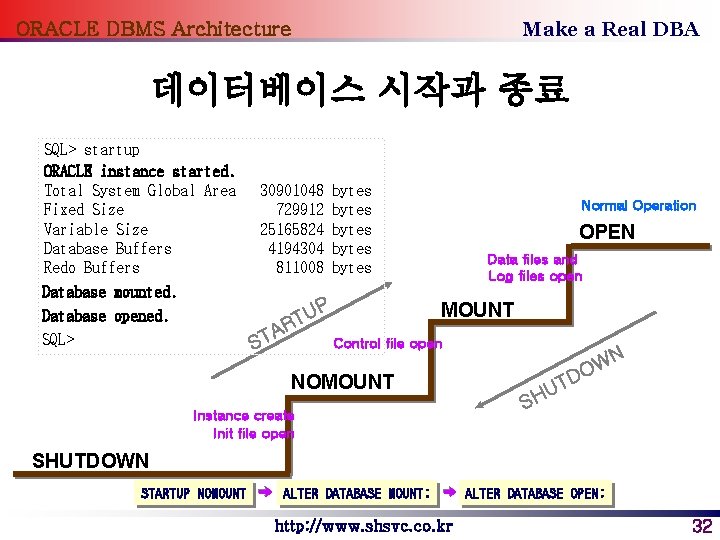 Make a Real DBA ORACLE DBMS Architecture 데이터베이스 시작과 종료 SQL> startup ORACLE instance