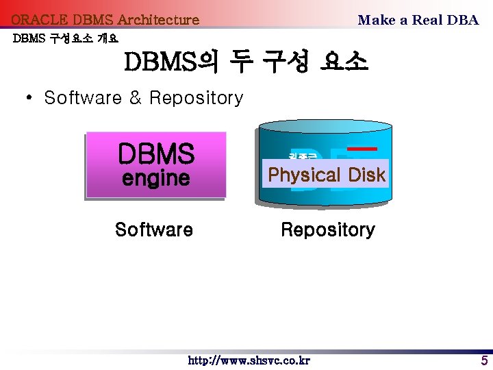 Make a Real DBA ORACLE DBMS Architecture DBMS 구성요소 개요 DBMS의 두 구성 요소