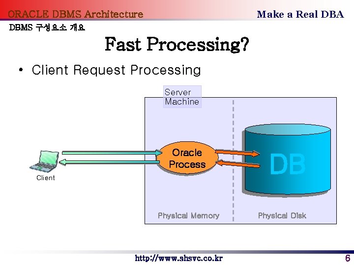 Make a Real DBA ORACLE DBMS Architecture DBMS 구성요소 개요 Fast Processing? • Client