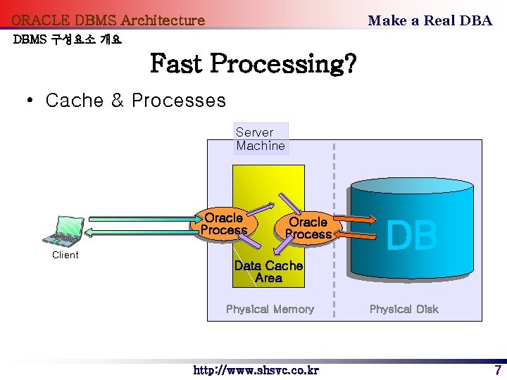 Make a Real DBA ORACLE DBMS Architecture DBMS 구성요소 개요 Fast Processing? • Cache