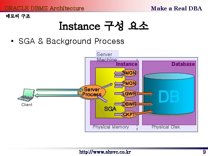 Make a Real DBA ORACLE DBMS Architecture 메모리 구조 Instance 구성 요소 • SGA