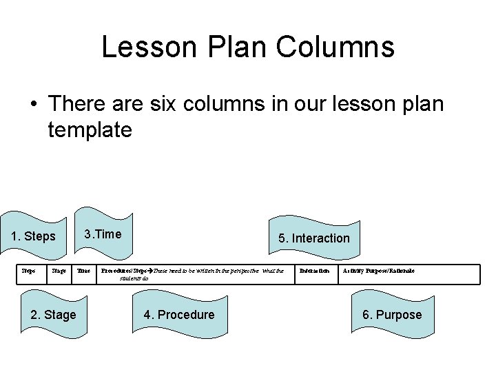 Lesson Plan Columns • There are six columns in our lesson plan template 3.