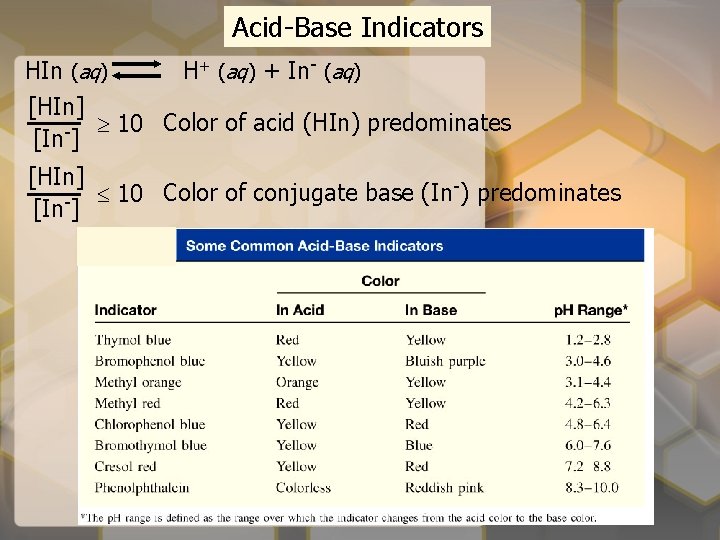 Acid-Base Indicators HIn (aq) H+ (aq) + In- (aq) [HIn] 10 Color of acid