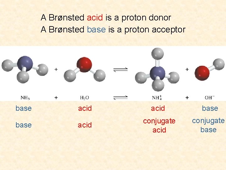 A Brønsted acid is a proton donor A Brønsted base is a proton acceptor