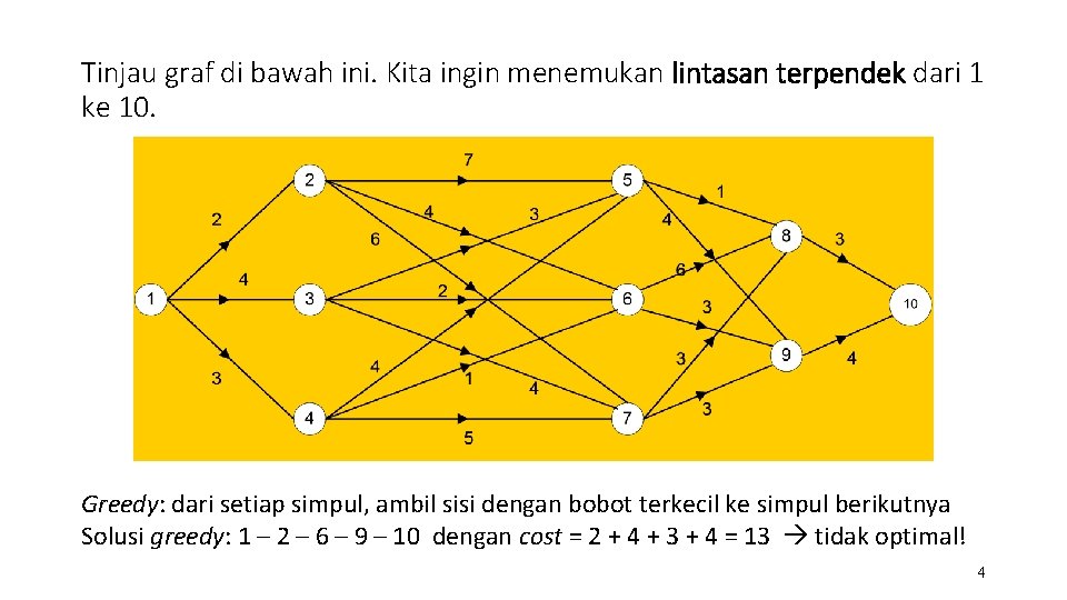 Tinjau graf di bawah ini. Kita ingin menemukan lintasan terpendek dari 1 ke 10.