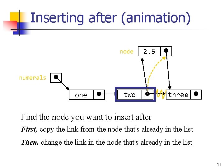 Inserting after (animation) node 2. 5 numerals one two three Find the node you