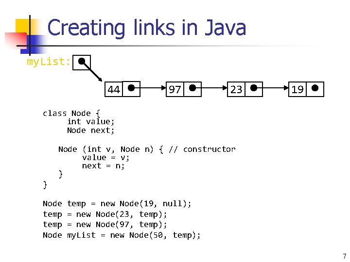 Creating links in Java my. List: 44 97 23 19 class Node { int