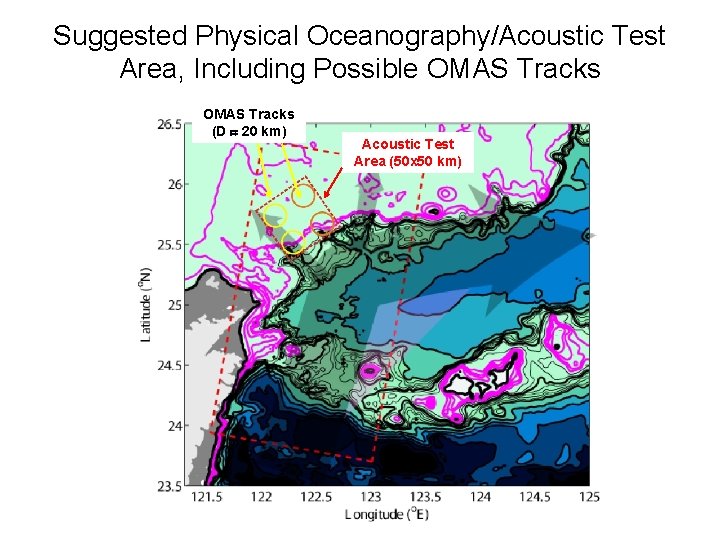 Suggested Physical Oceanography/Acoustic Test Area, Including Possible OMAS Tracks (D 20 km) Acoustic Test