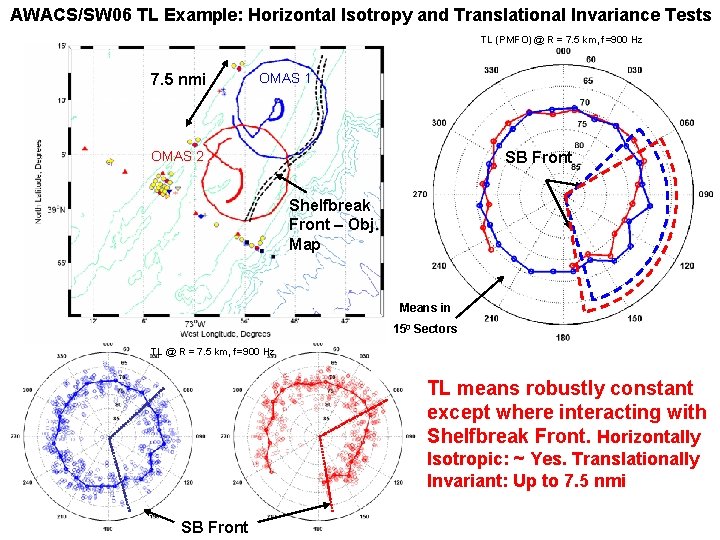 AWACS/SW 06 TL Example: Horizontal Isotropy and Translational Invariance Tests TL (PMFO) @ R