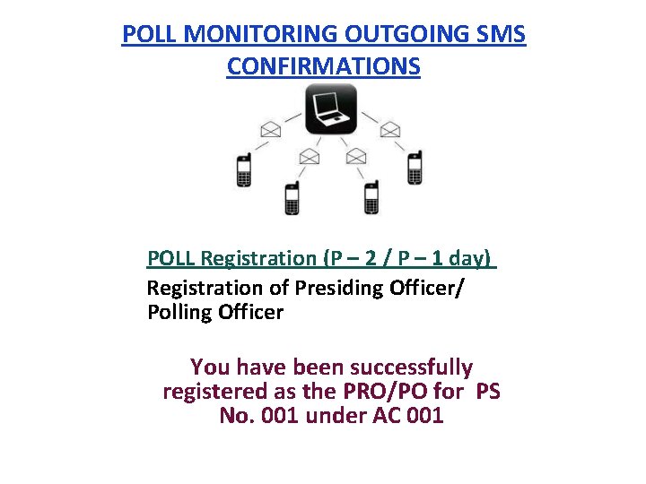 POLL MONITORING OUTGOING SMS CONFIRMATIONS POLL Registration (P – 2 / P – 1