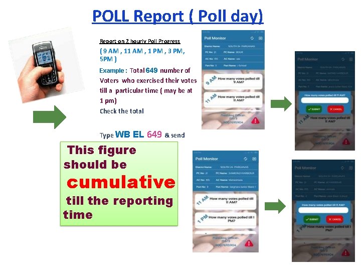 POLL Report ( Poll day) Report on 2 hourly Poll Progress ( 9 AM