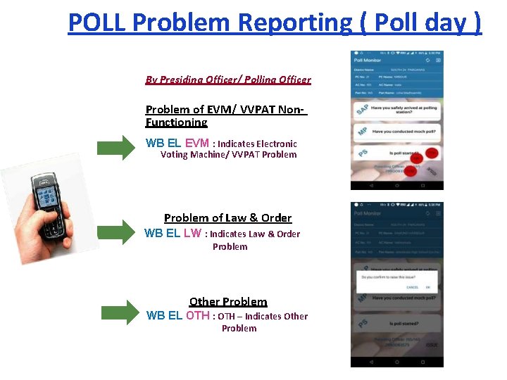 POLL Problem Reporting ( Poll day ) By Presiding Officer/ Polling Officer Problem of