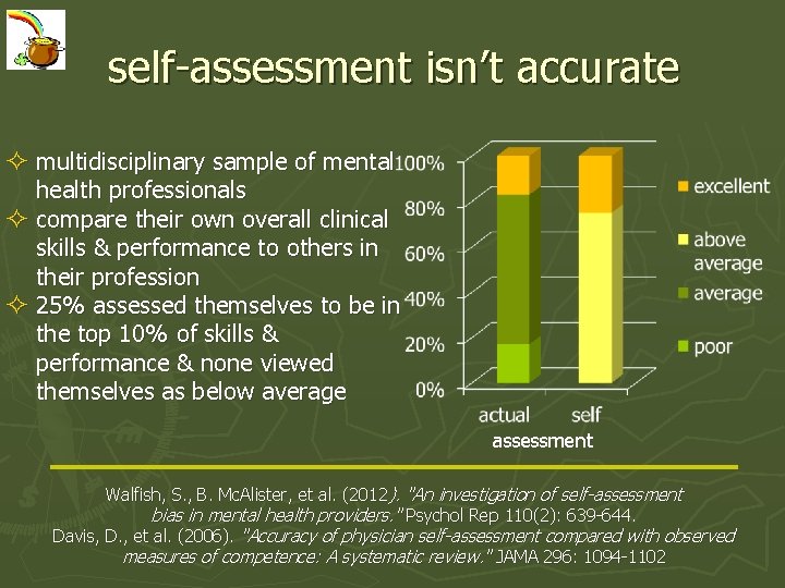 self-assessment isn’t accurate ² multidisciplinary sample of mental health professionals ² compare their own