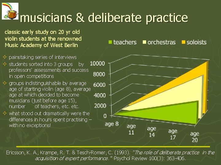musicians & deliberate practice classic early study on 20 yr old violin students at