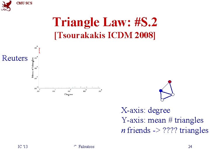 CMU SCS Triangle Law: #S. 2 [Tsourakakis ICDM 2008] Reuters X-axis: degree Y-axis: mean