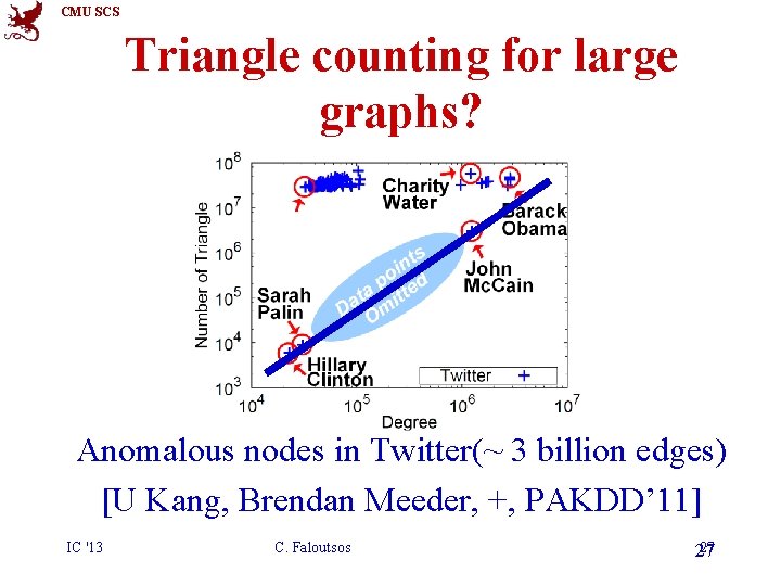 CMU SCS Triangle counting for large graphs? Anomalous nodes in Twitter(~ 3 billion edges)