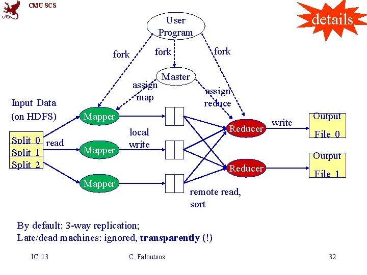 CMU SCS details User Program Input Data (on HDFS) Split 0 read Split 1