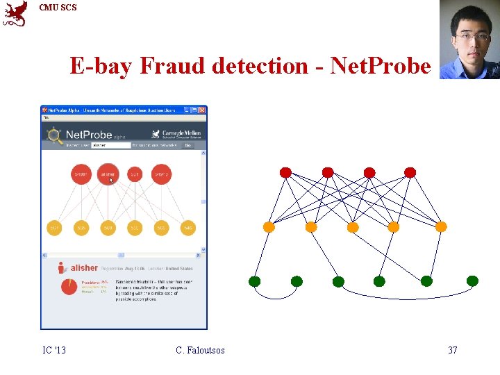 CMU SCS E-bay Fraud detection - Net. Probe IC '13 C. Faloutsos 37 
