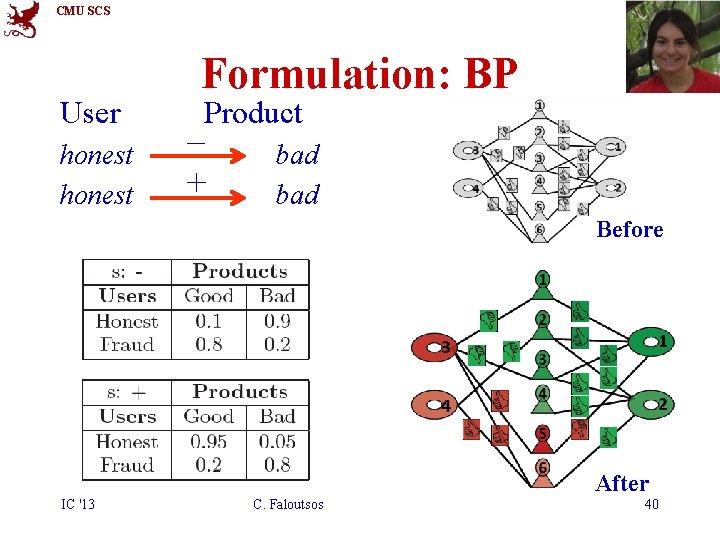 CMU SCS User honest Formulation: BP Product – + bad Before After IC '13