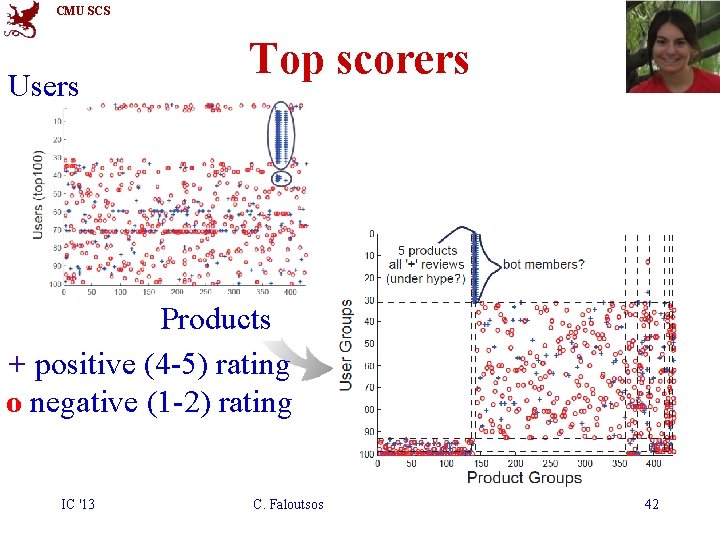 CMU SCS Users Top scorers Products + positive (4 -5) rating o negative (1