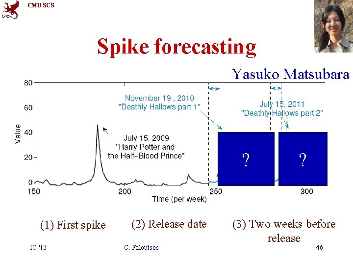 CMU SCS Spike forecasting Yasuko Matsubara –Forecast not only tail-part, but also risepart! ?