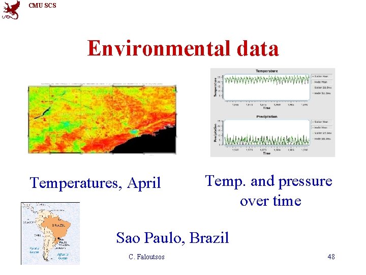 CMU SCS Environmental data Temperatures, April Temp. and pressure over time Sao Paulo, Brazil