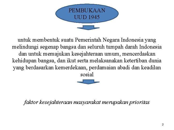 PEMBUKAAN UUD 1945 untuk membentuk suatu Pemerintah Negara Indonesia yang melindungi segenap bangsa dan