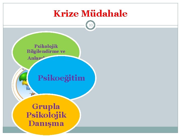 Krize Müdahale 10 Psikolojik Bilgilendirme ve Anlamlandırma Psikoeğitim Grupla Psikolojik Danışma 