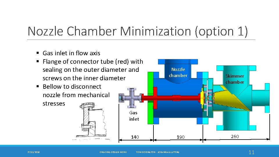 Nozzle Chamber Minimization (option 1) § Gas inlet in flow axis § Flange of