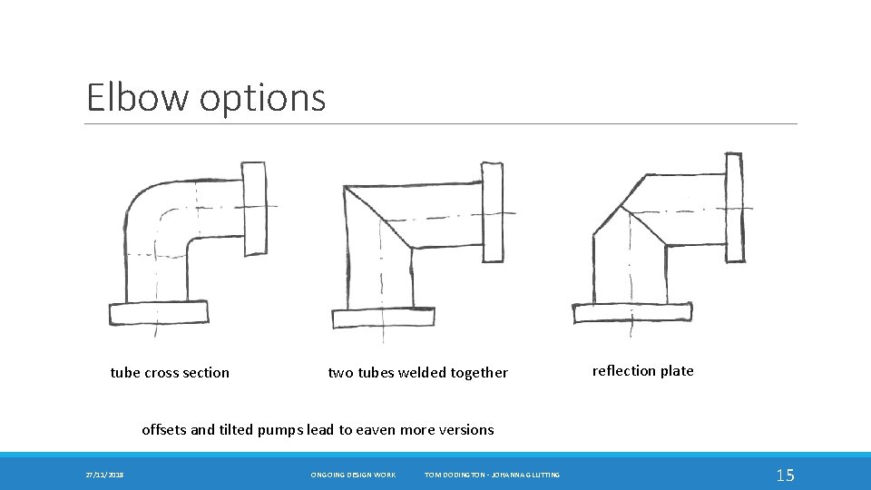 Elbow options tube cross section two tubes welded together reflection plate offsets and tilted