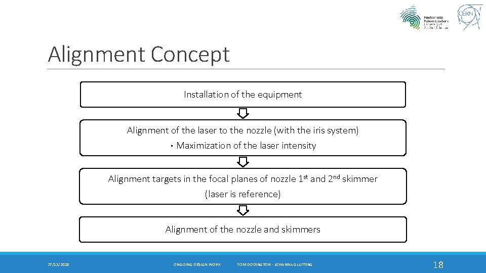 Alignment Concept Installation of the equipment Alignment of the laser to the nozzle (with