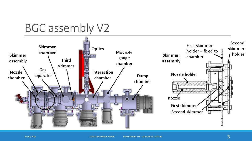 BGC assembly V 2 Skimmer chamber Skimmer assembly Nozzle chamber Gas separator Optics Third