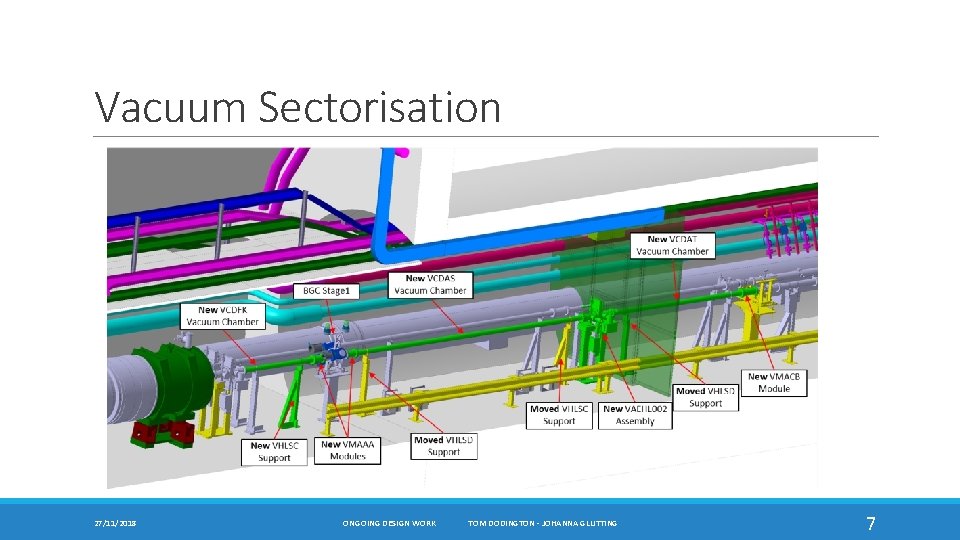 Vacuum Sectorisation 27/11/2018 ONGOING DESIGN WORK TOM DODINGTON - JOHANNA GLUTTING 7 