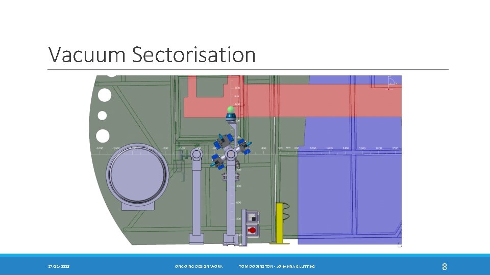 Vacuum Sectorisation 27/11/2018 ONGOING DESIGN WORK TOM DODINGTON - JOHANNA GLUTTING 8 