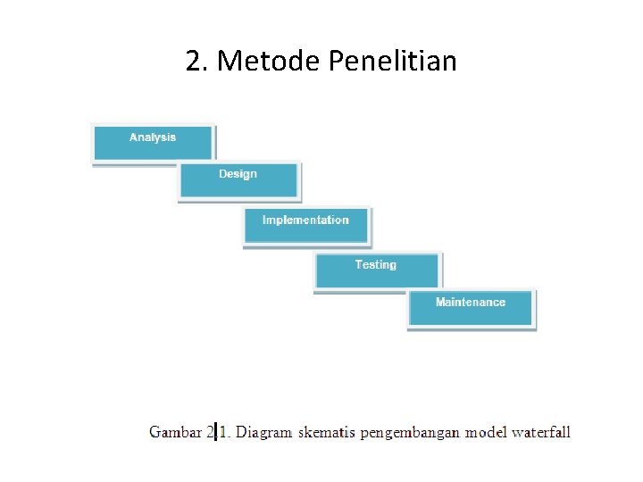 2. Metode Penelitian 