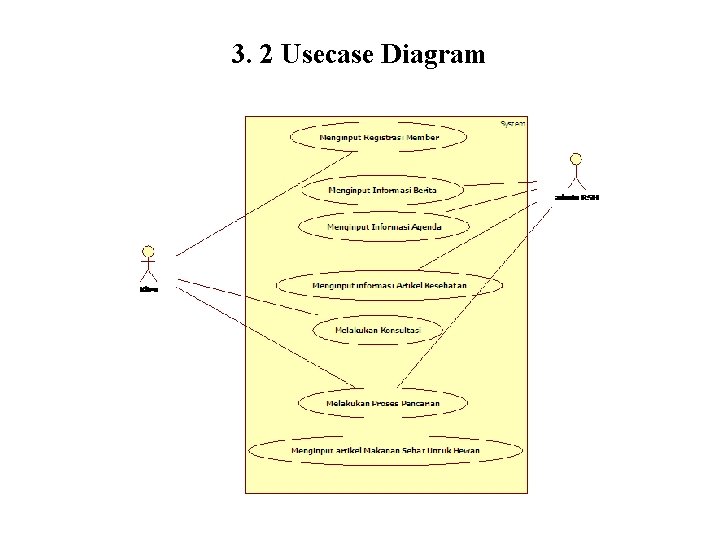 3. 2 Usecase Diagram 