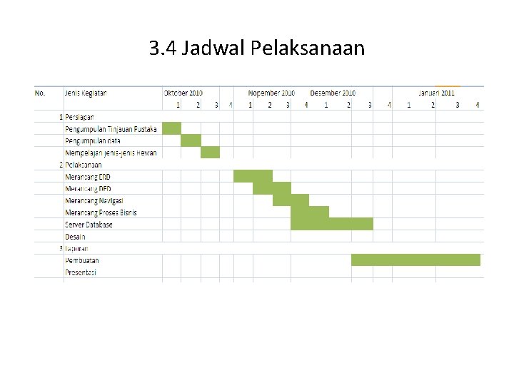 3. 4 Jadwal Pelaksanaan 