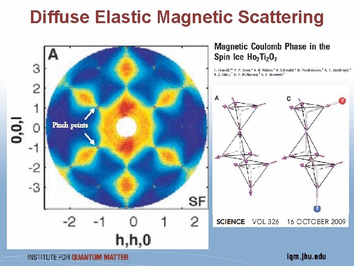 Diffuse Elastic Magnetic Scattering Pinch points 