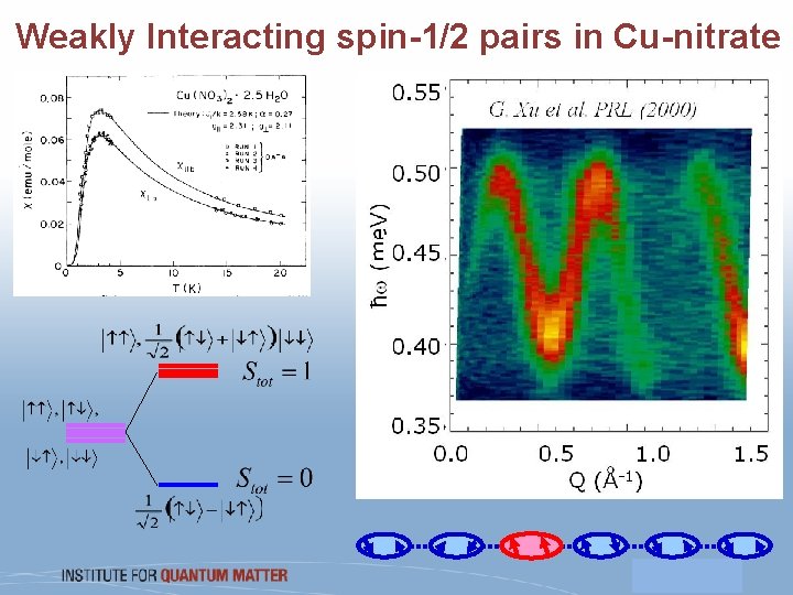 Weakly Interacting spin-1/2 pairs in Cu-nitrate 