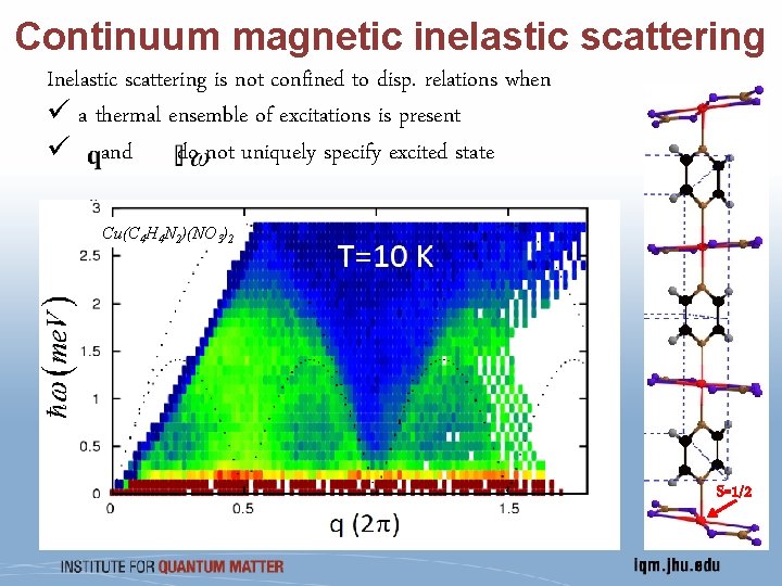 Continuum magnetic inelastic scattering Inelastic scattering is not confined to disp. relations when ü