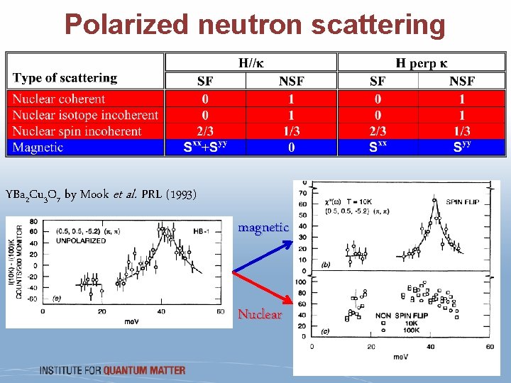 Polarized neutron scattering YBa 2 Cu 3 O 7 by Mook et al. PRL