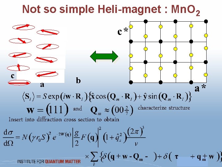 Not so simple Heli-magnet : Mn. O 2 c a b and Insert into