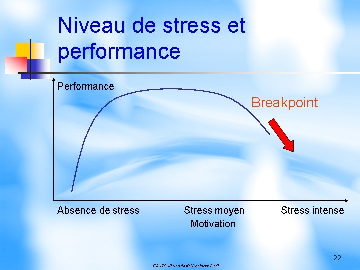 Niveau de stress et performance Performance Breakpoint Absence de stress Stress moyen Motivation Stress