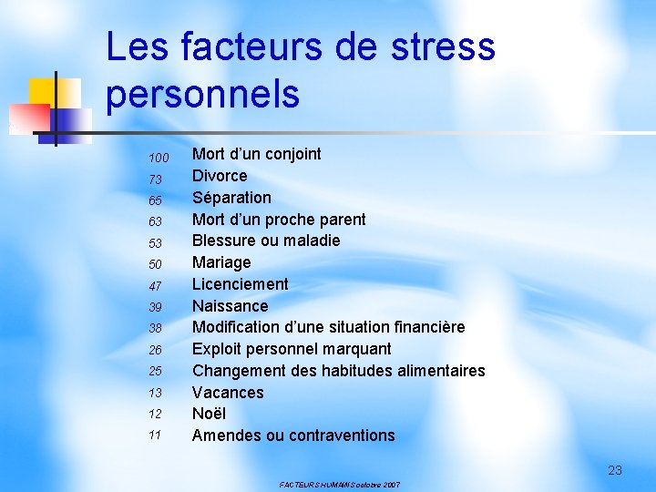 Les facteurs de stress personnels 100 73 65 63 53 50 47 39 38
