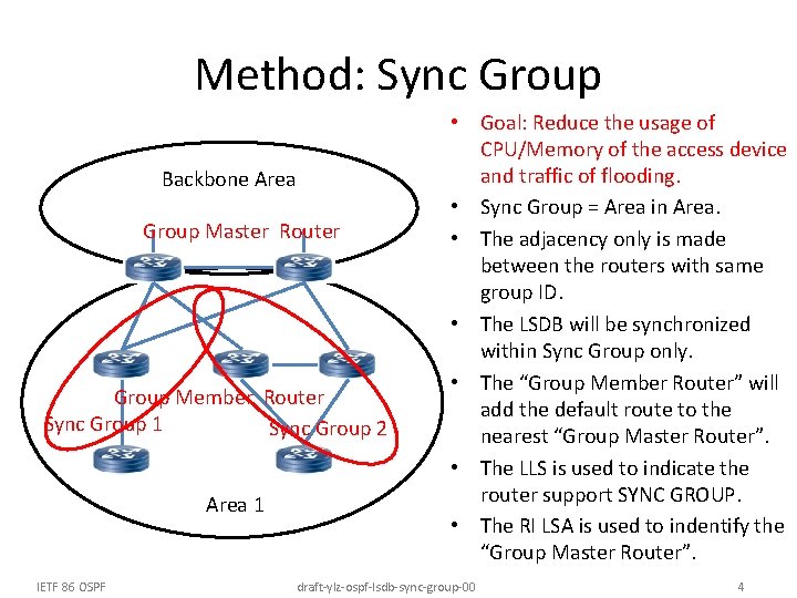 Method: Sync Group Backbone Area Group Master Router Group Member Router Sync Group 1