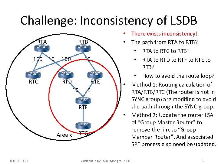 Challenge: Inconsistency of LSDB RTA 100 RTC RTB 10 10 RTD RTE 10 10